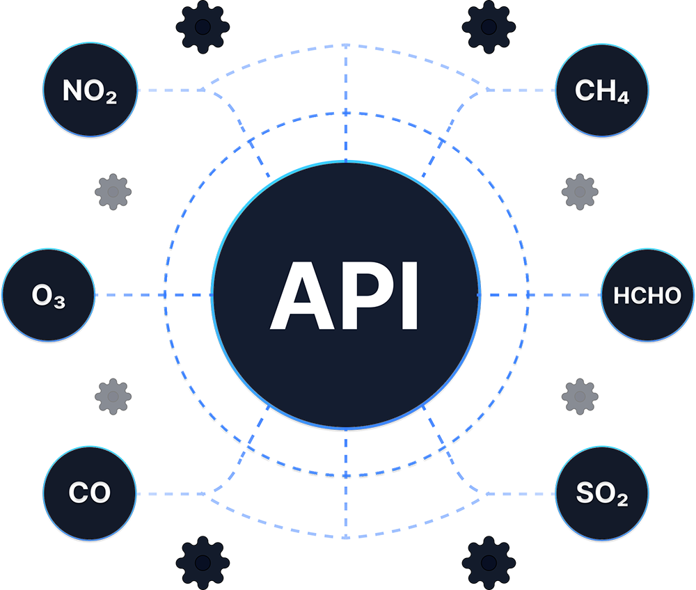 API gives you access to our inventory of gases