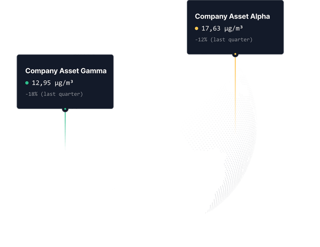 Financial Asset Management Globe