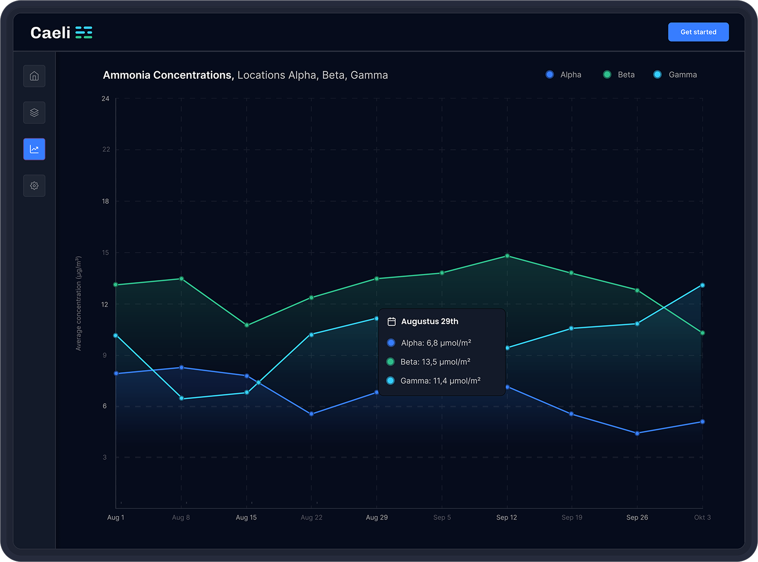 dashboard monitoring voor landbouw