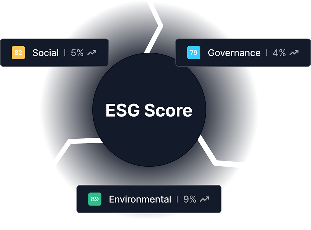 Versterk uw ESG-score met onze inzichten